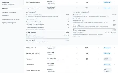 Экран «Сводная» в SellerFirst: список артикулов, у раскрытого — остаток дней и сколько нужно заказать