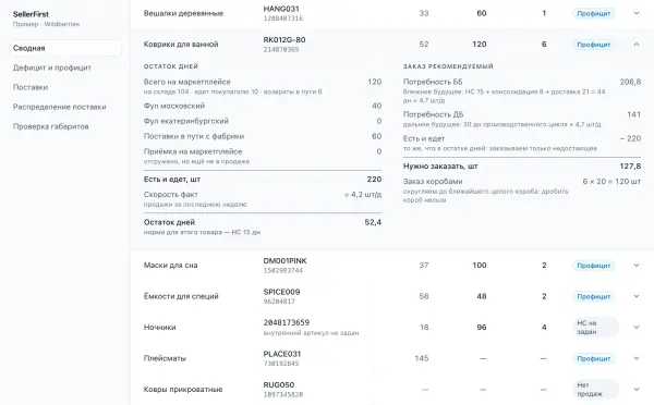 Экран «Сводная» в SellerFirst: список артикулов, у раскрытого — остаток дней и сколько нужно заказать